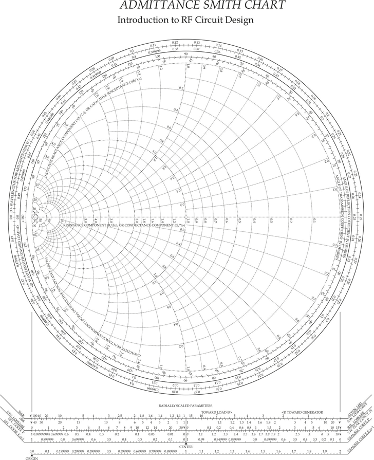 smith chart impedance and admittance