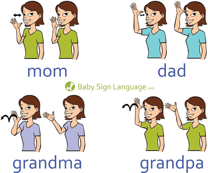 Sign Language Chart - Template Free Download | Speedy Template