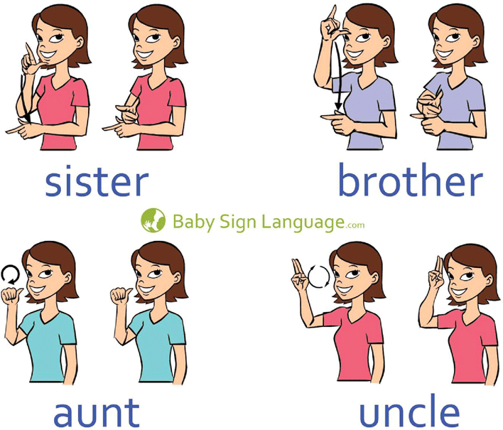 Free Baby Sign Language Chart - PDF | 935KB | 6 Page(s) | Page 2