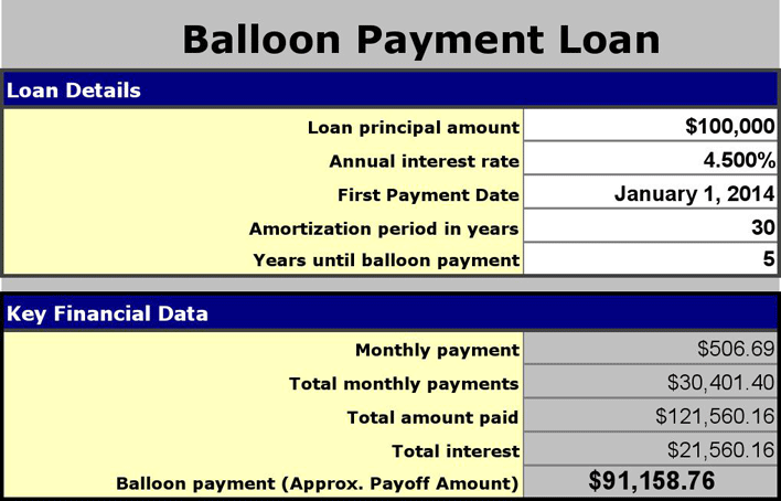 land contract calculator with balloon payment