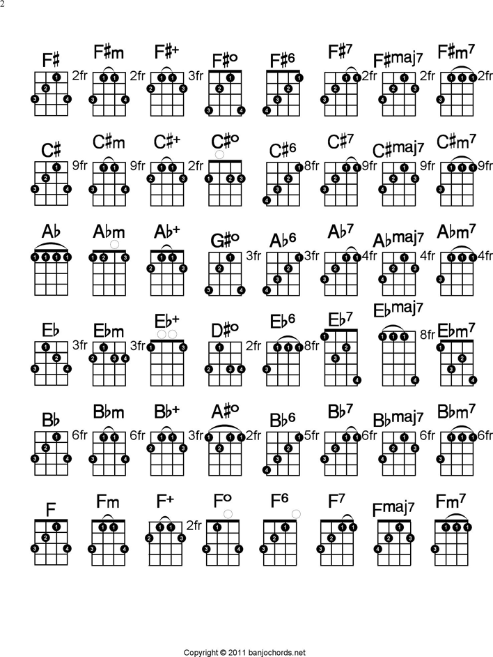 Banjo Chord Chart 2 Page 2