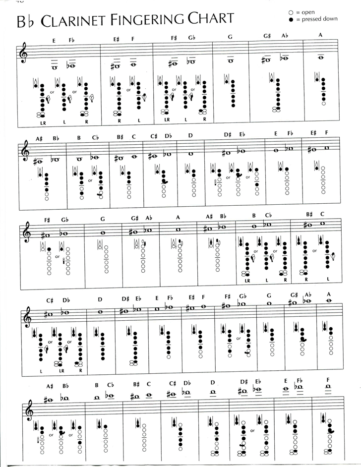 b flat clarinet major scales sheet