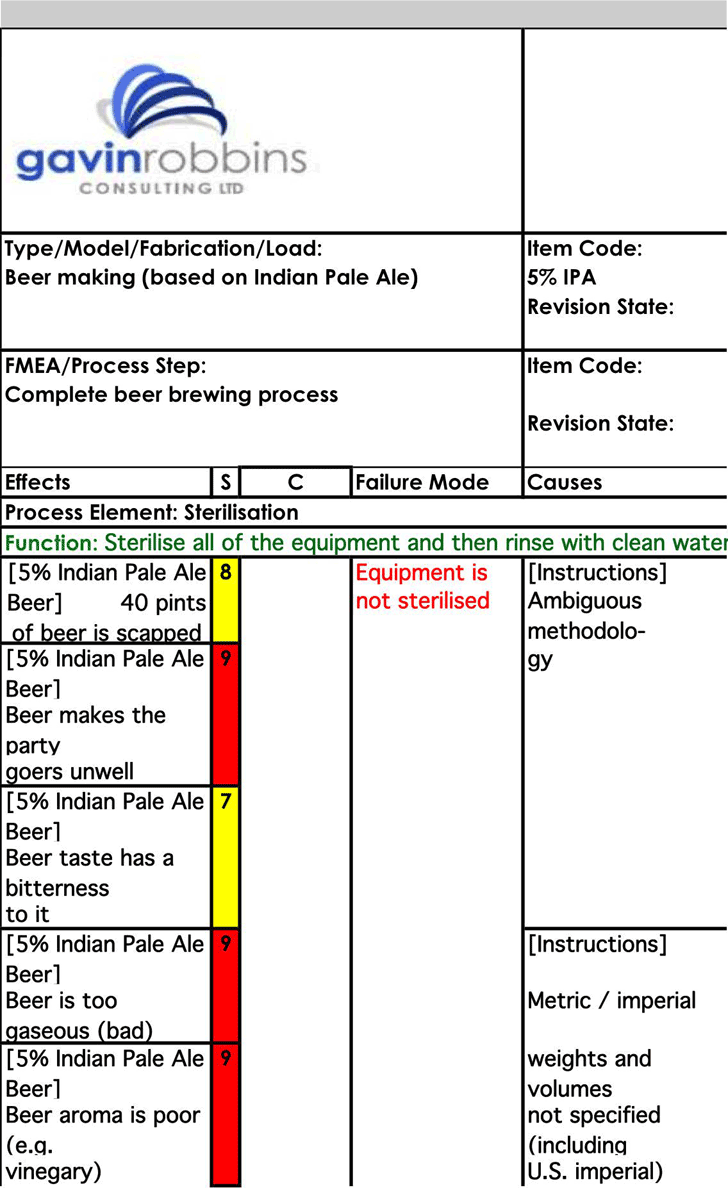 Beer Brewing FMEA Example