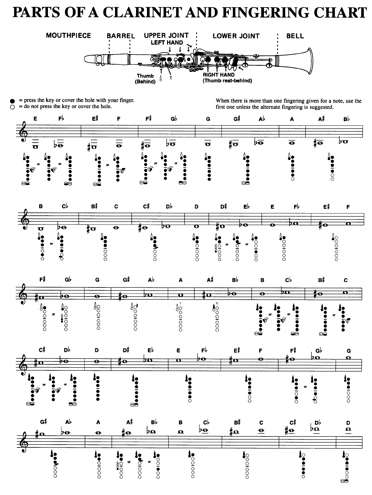 Free Parts of A And Fingering Chart PDF 1022KB 1 Page(s)