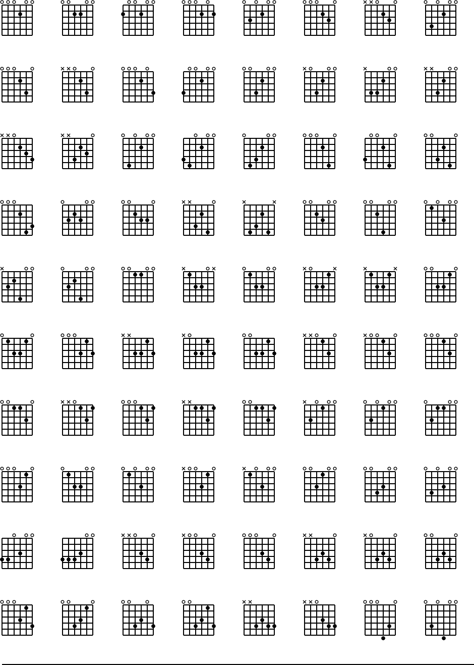 Guitar Chord Chart 2