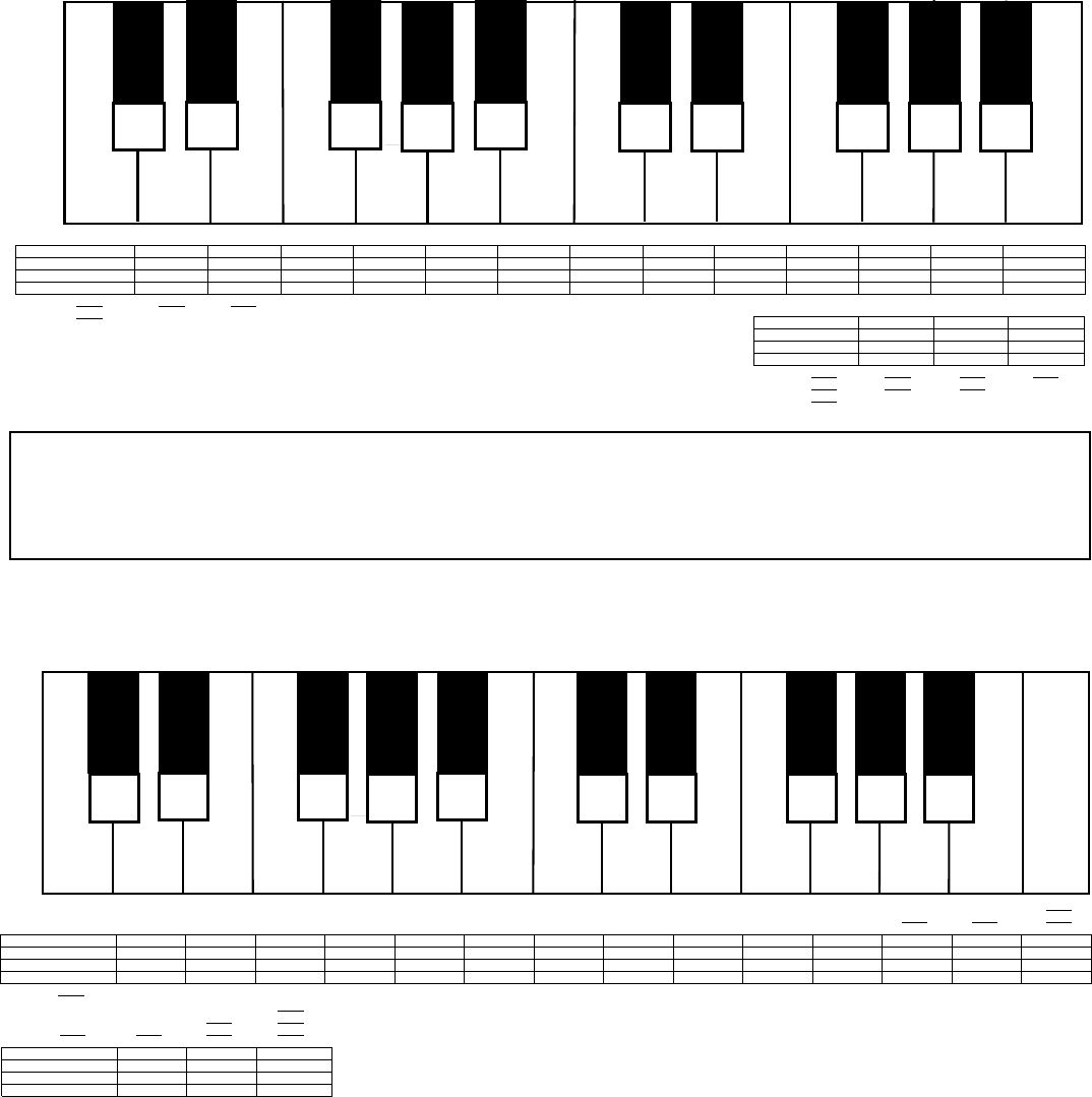 Free Piano Note Chart PDF 480KB 1 Page(s)