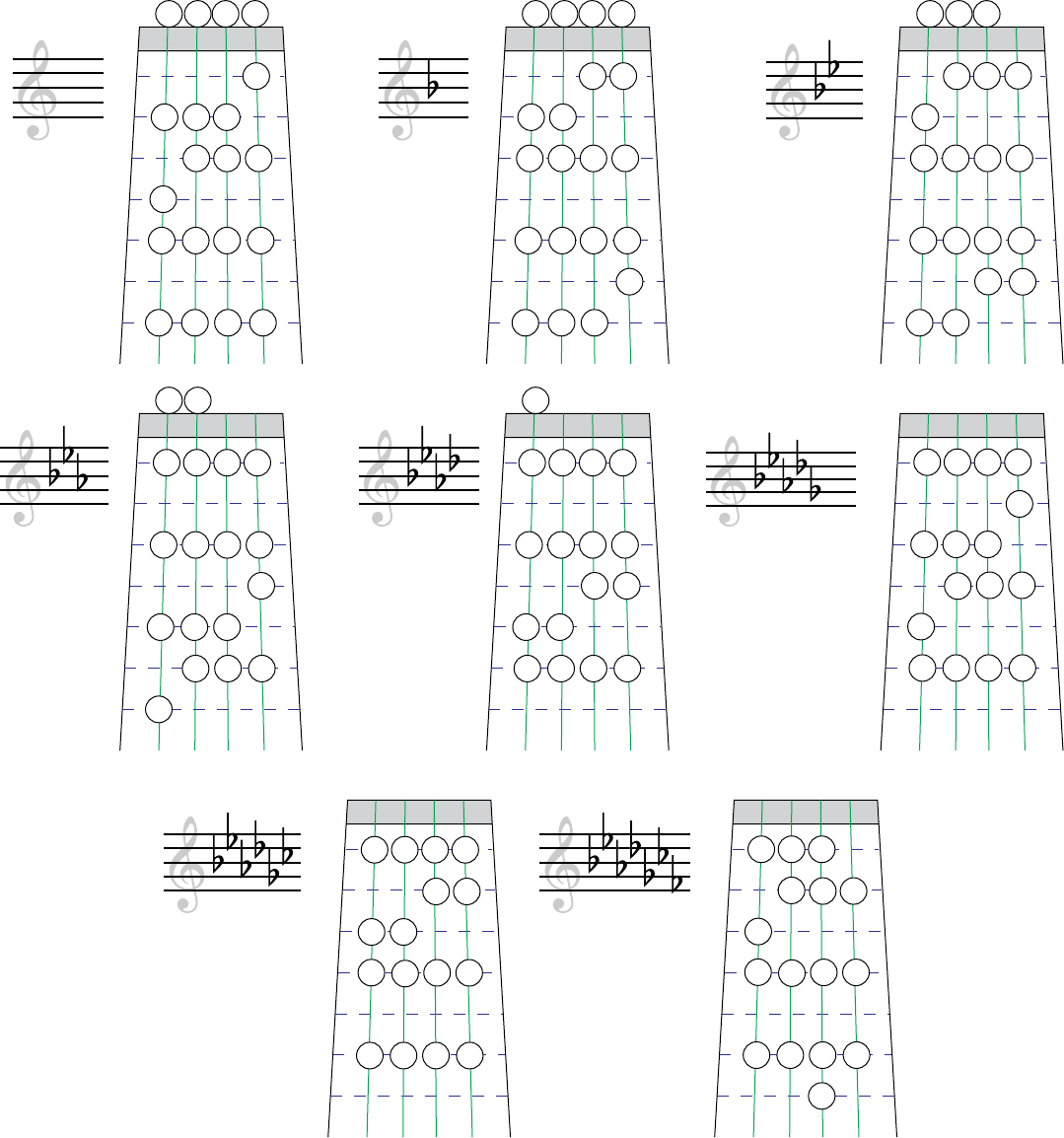 Violin Finger Pattern Chart