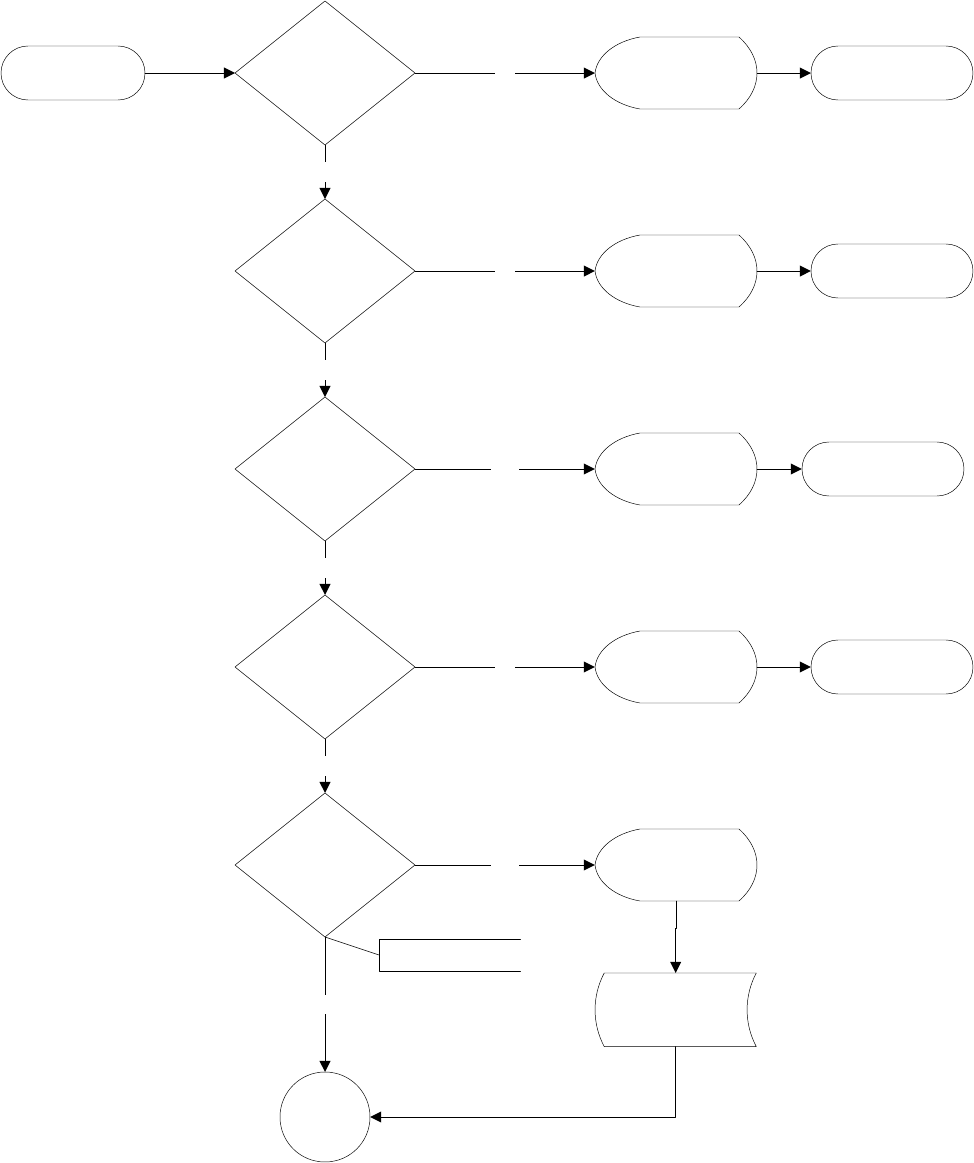 Decision Tree Template 2