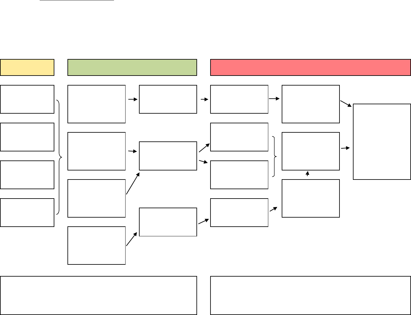 Free Logic Model Template xls 35KB 1 Page(s)