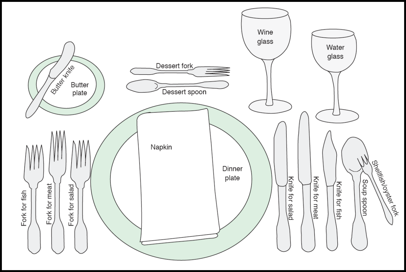 Table setting for Kids