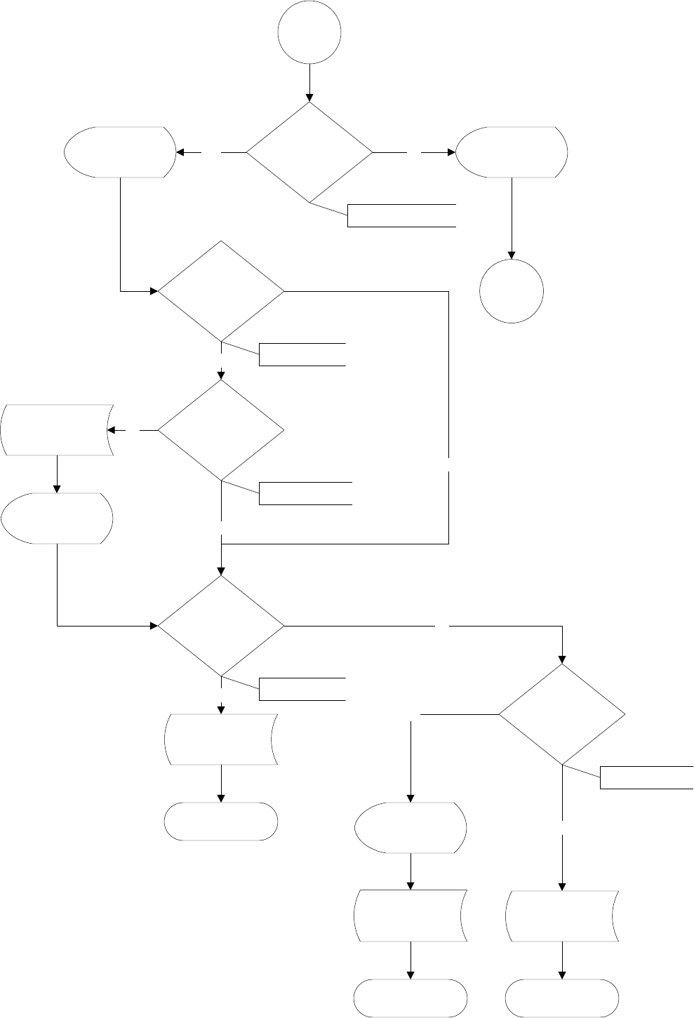 Decision Tree Template 2