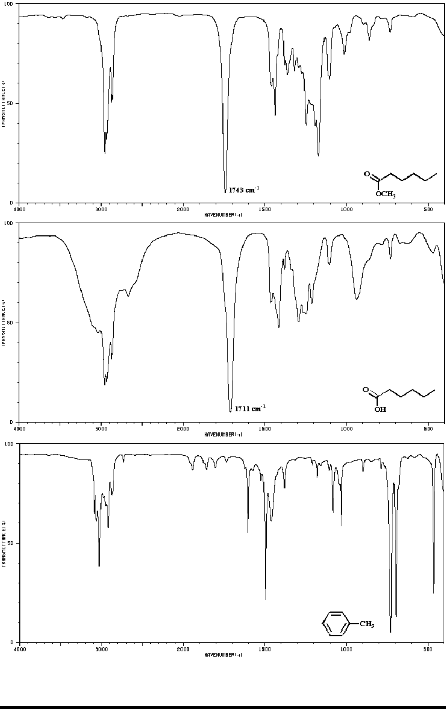IR Spectroscopy Chart 1