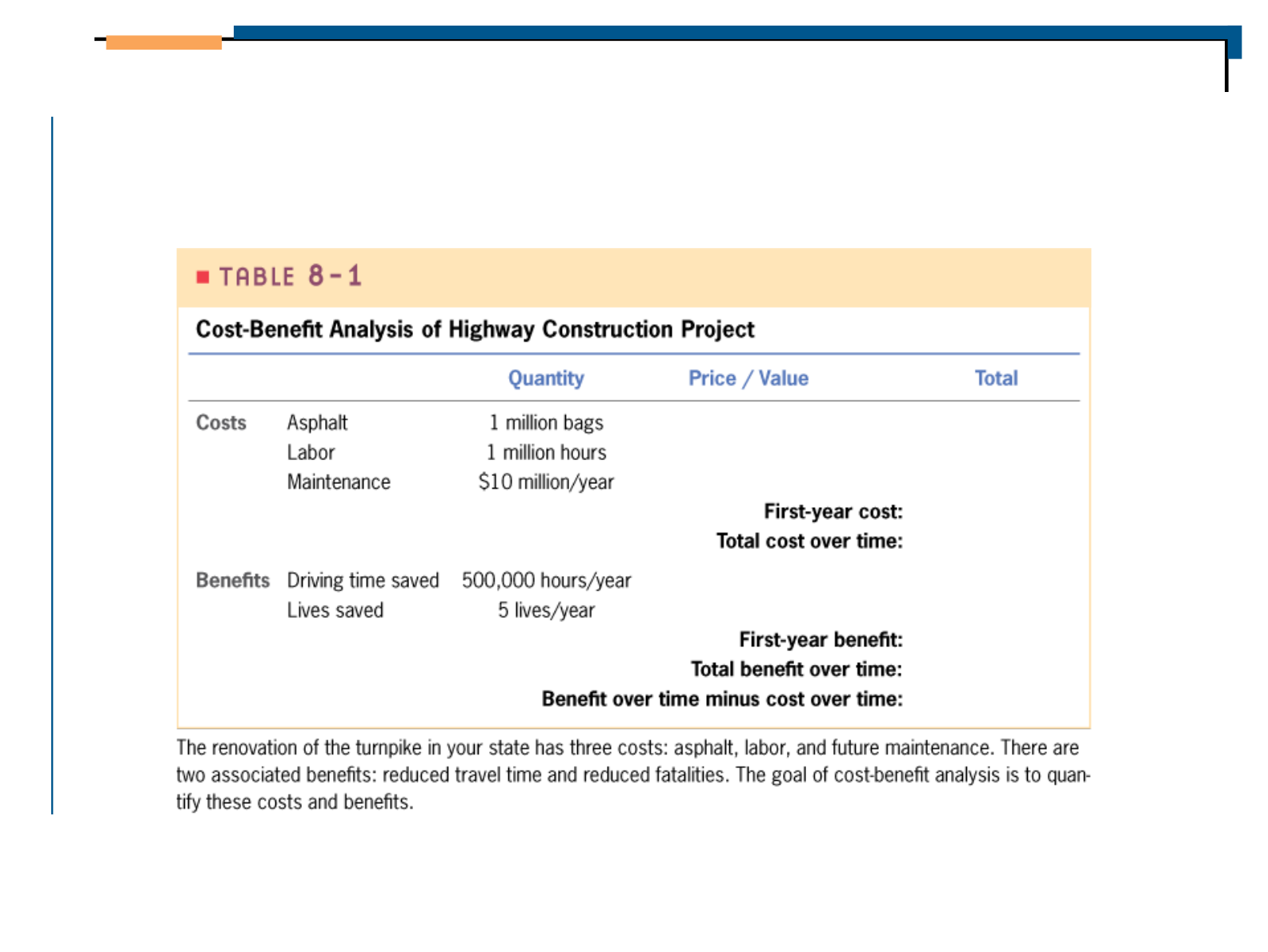 Cost Benefit Analysis Example 2