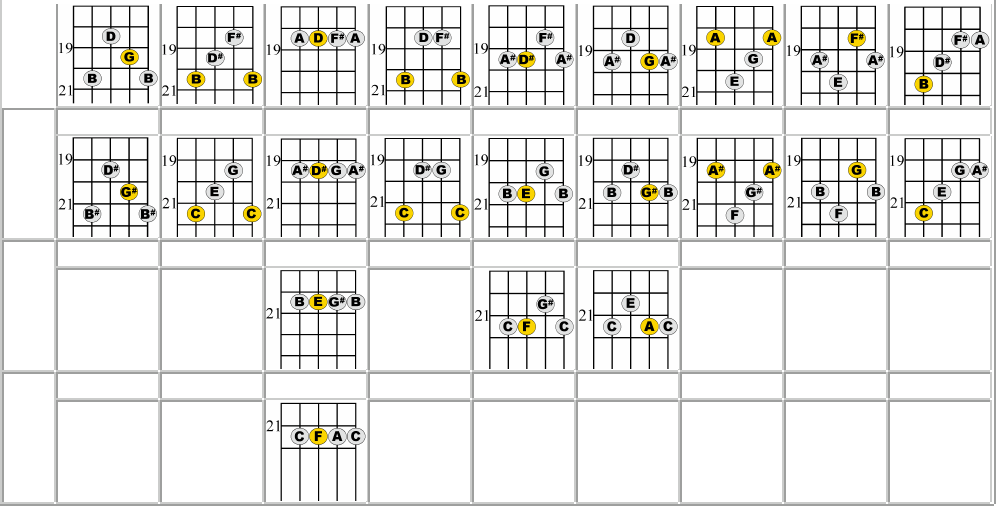 G-Tuning Banjo Chords Chart