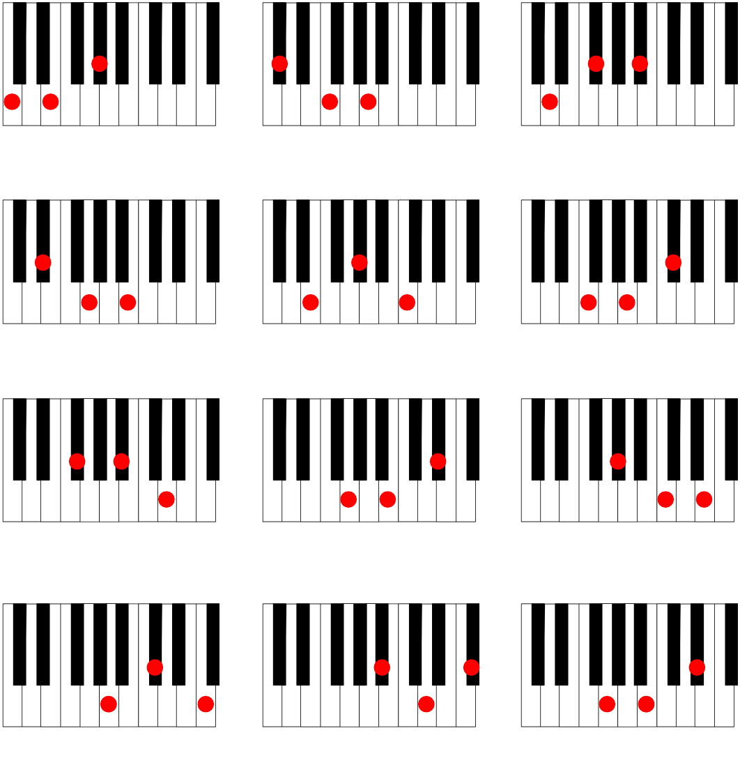 Piano Chord Chart 2