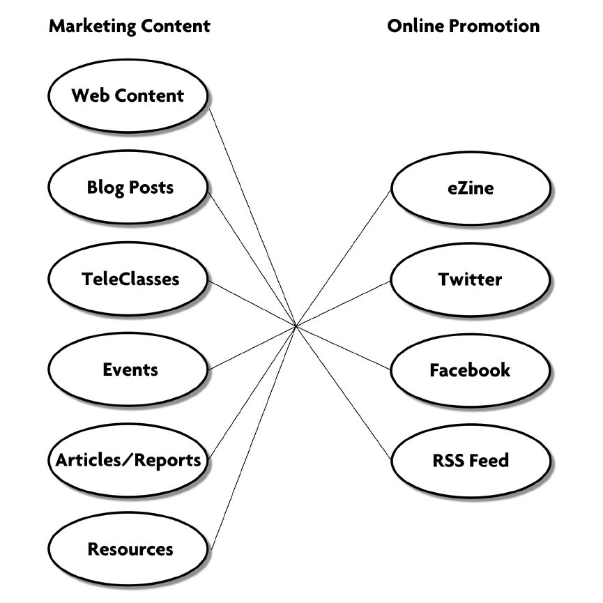 Social Media Marketing Plan Template 1