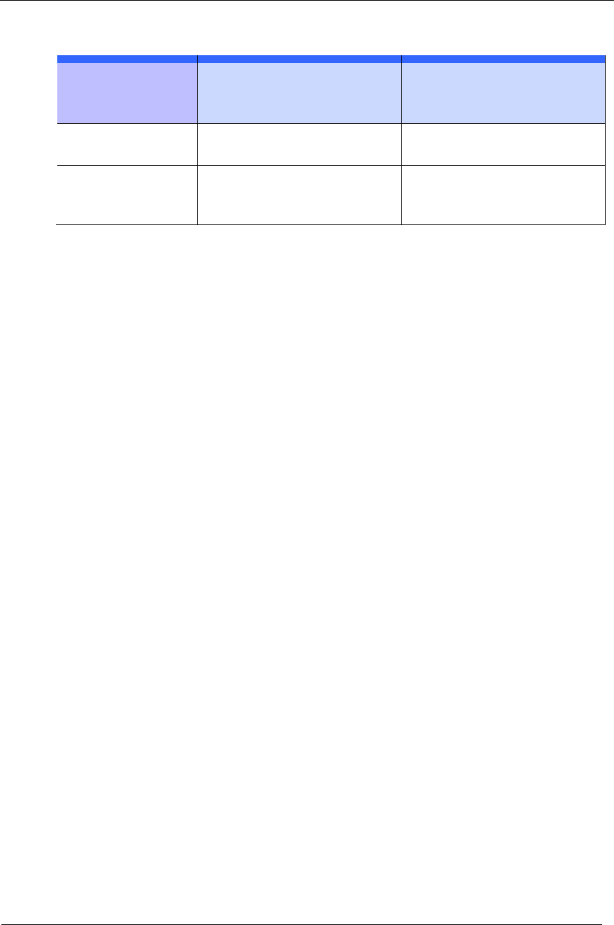 Service Level Agreement Template 2
