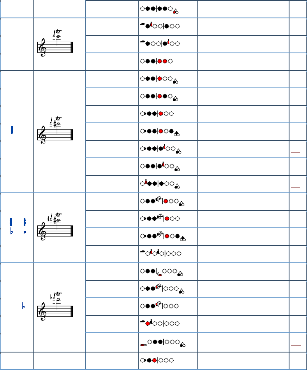 Oboe Trill Fingering Chart
