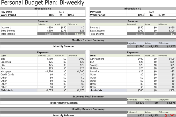 Free Bi Weekly Budget Template xls 34KB 1 Page(s)