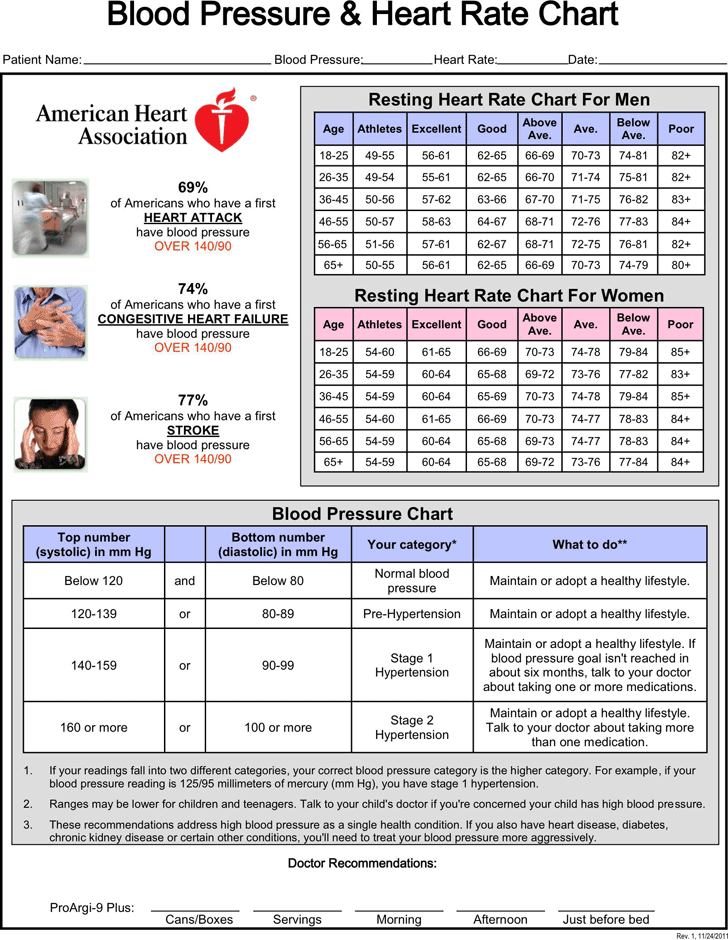 home blood pressure chart pdf