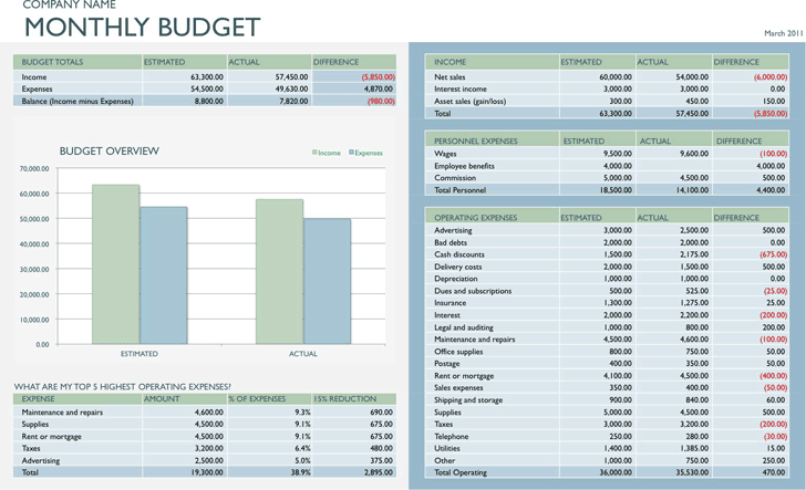Business Budget Template 3 (Monthly)