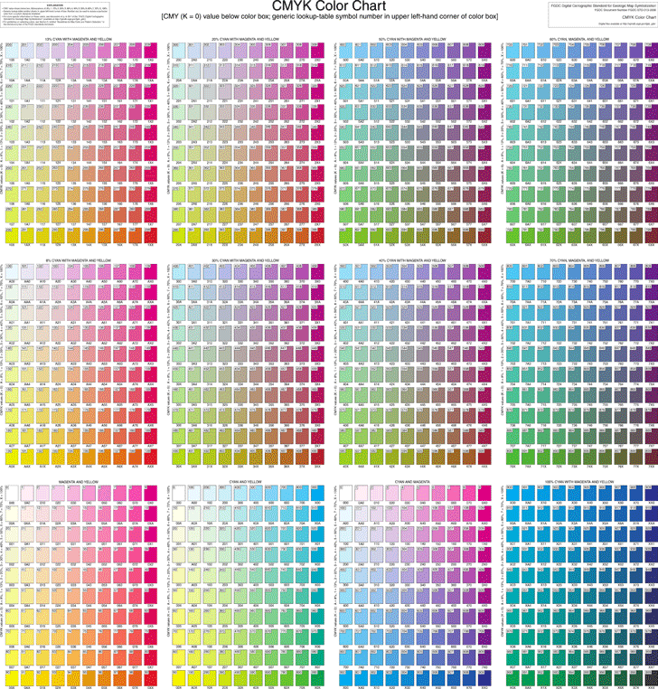 FREE 11+ Sample CMYK Color Chart Templates in PDF