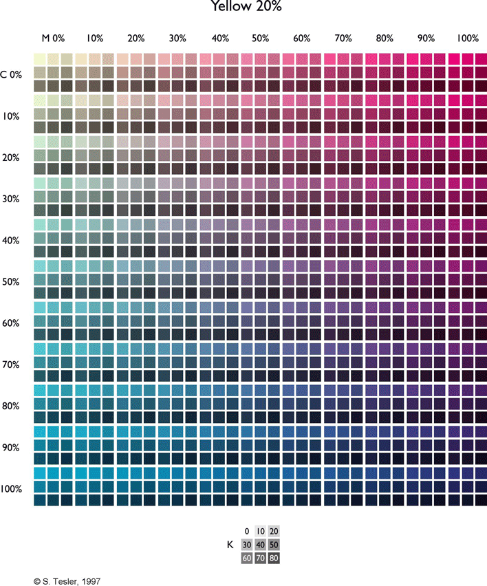 CMYK Color Charts Page 4