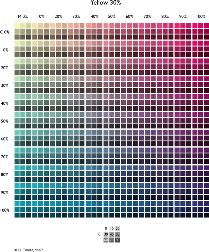 CMYK Color Charts Page 5