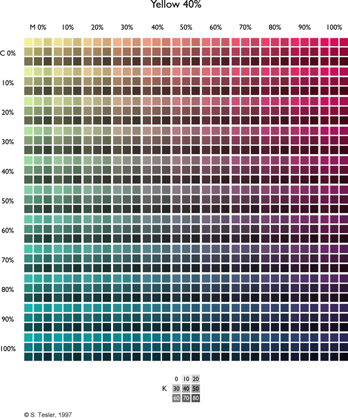 CMYK Color Charts Page 6