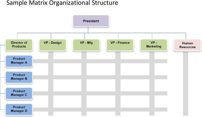 Company Organizational Chart Page 6