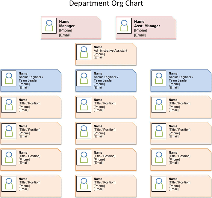 Company Organizational Chart Page 7