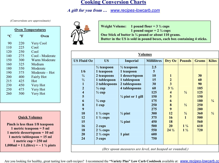 Free Cooking Conversion Chart