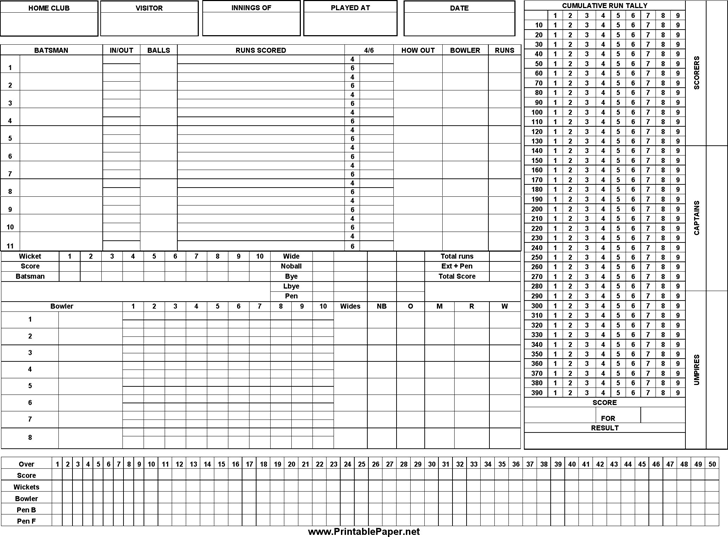 format of cricket score sheet in word 30 overs