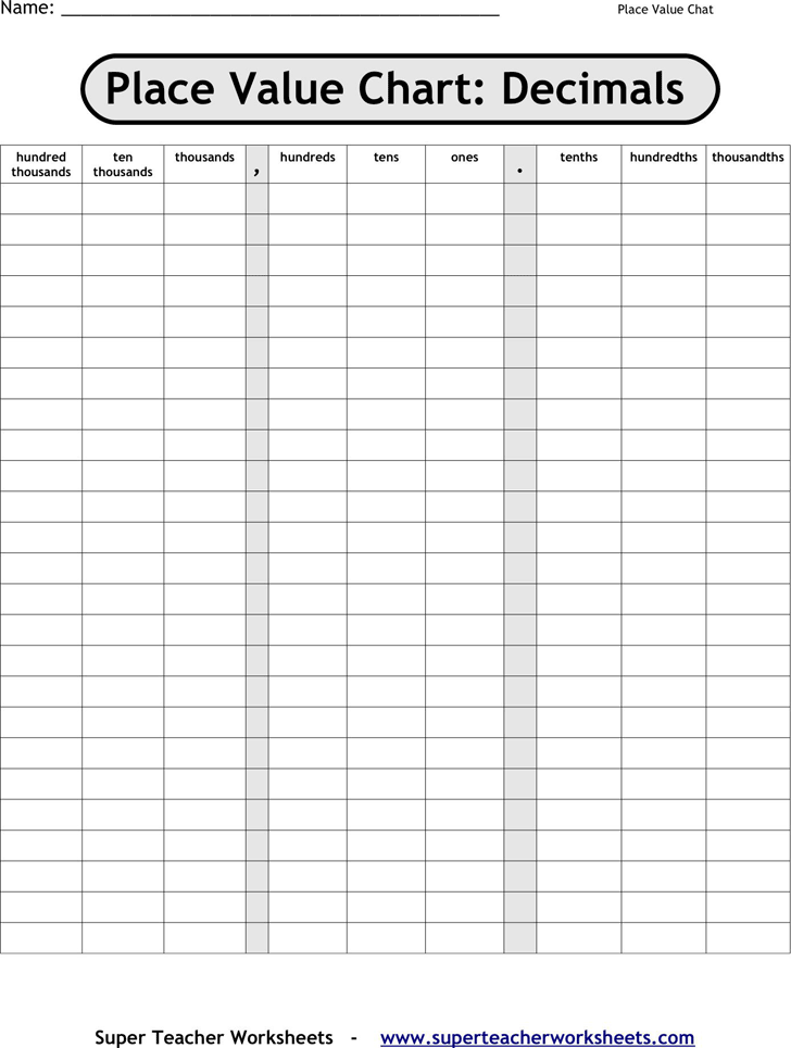 Place Value Chart Template With Decimals