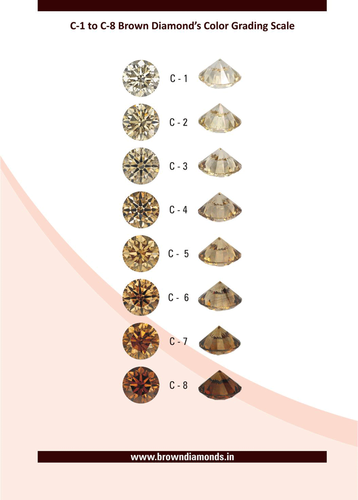 Diamond Grading Manual Page 3