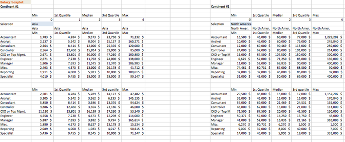 Excel Users Salary Survey Analysis Page 5