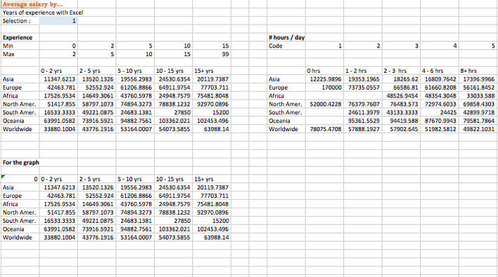 Excel Users Salary Survey Analysis Page 6