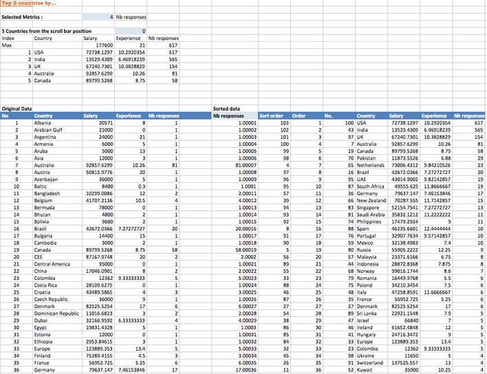 Excel Users Salary Survey Analysis Page 7