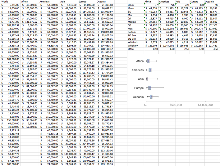 Exploring Excel Salary Survey Data Page 5
