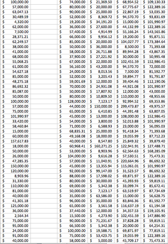 Exploring Excel Salary Survey Data Page 6