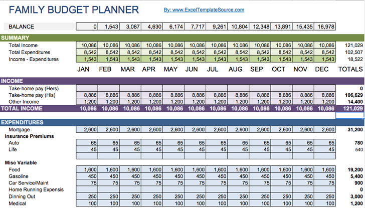 family budget planner template
