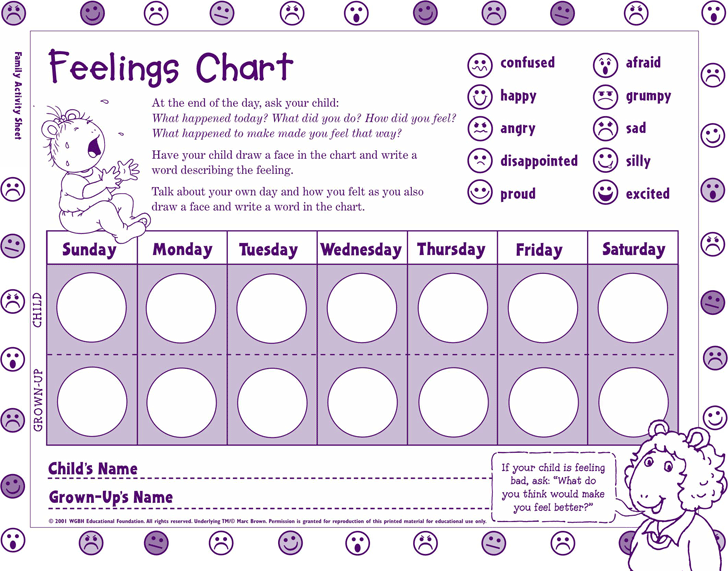 Feeling Emotions Chart Printable Pdf