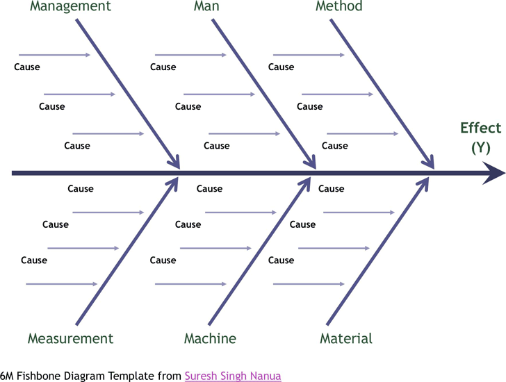 Fishbone Diagram Template 2