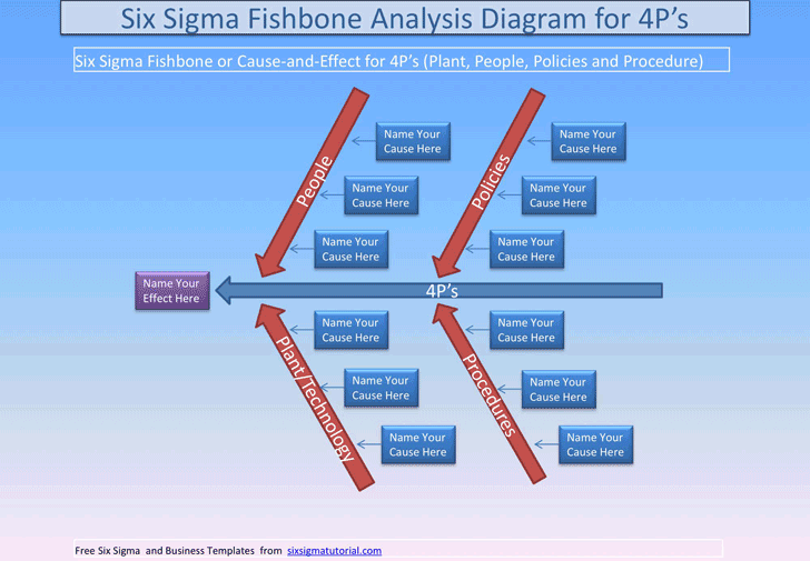 Fishbone Diagram Template 3