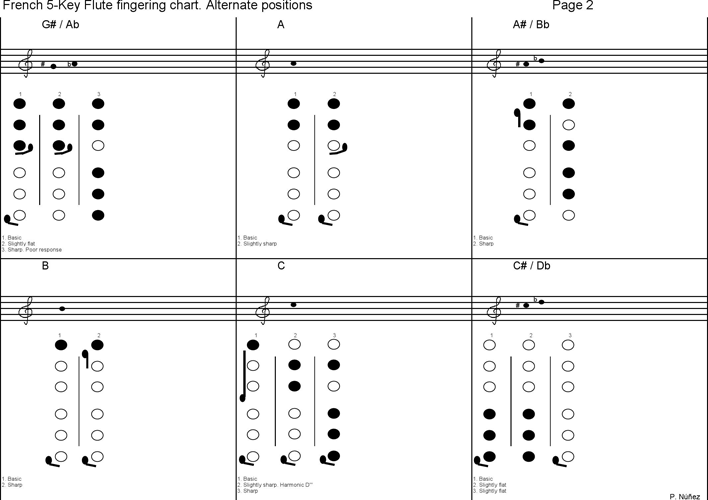French 5-Key Flute Fingering Chart Page 2