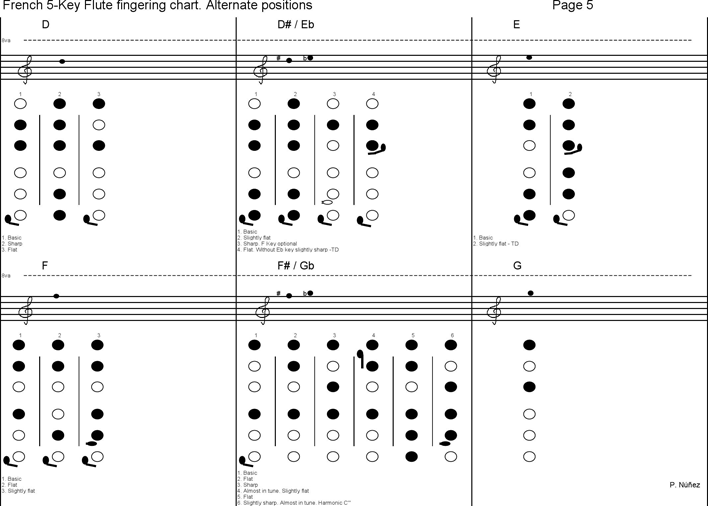 French 5-Key Flute Fingering Chart Page 5