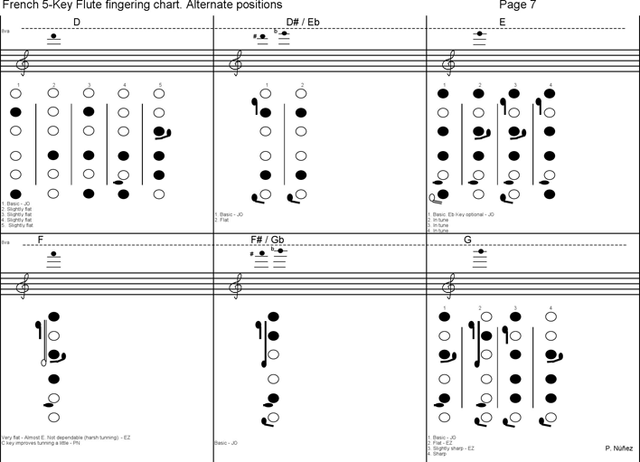 French 5-Key Flute Fingering Chart Page 7