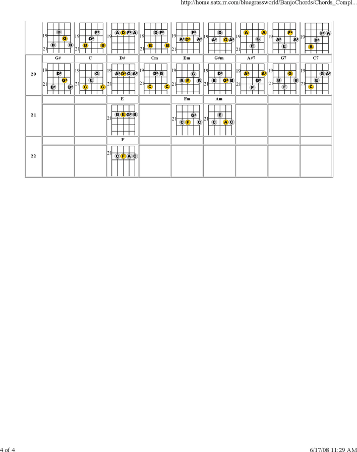 G-Tuning Banjo Chords Chart Page 4