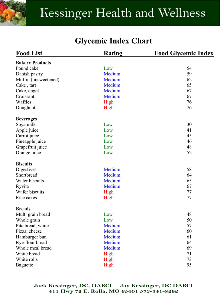 Free Glycemic Index Chart PDF 46KB 4 Page(s)