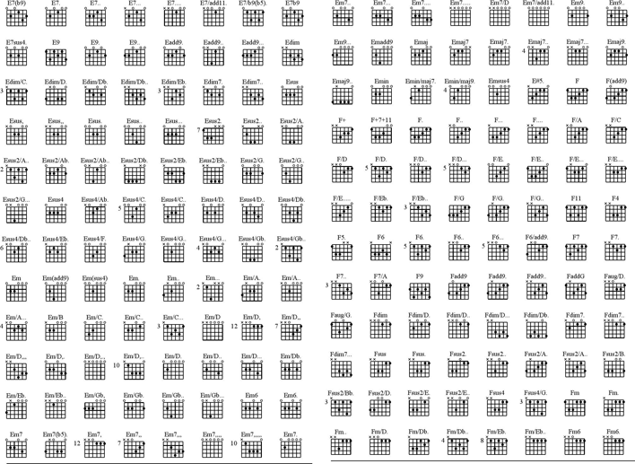 Guitar Chord Chart 1 Page 5